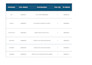 create dynamic excel sheets with smart formulas and live summaries
